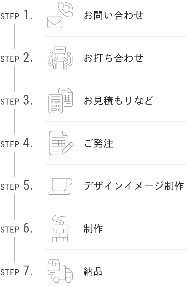 ご依頼の流れ